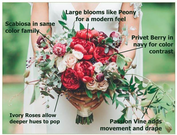 The Anatomy of a Bridal Bouquet