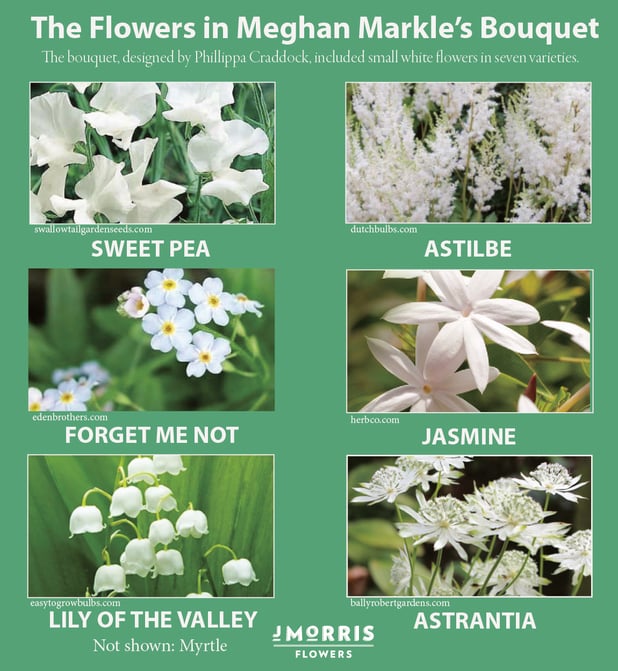 Meghan Markle’s Bridal Bouquet: The flowers